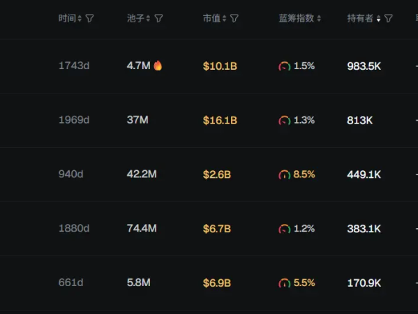 早报|特朗普媒体科技集团Q3亏损5480万美元；Re7Labs发布xUSD脱锚事件报告；MichaelSaylor再次发布比特币Tracker信息