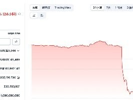 企业级区块链Kadena宣布停止营运，KDA代币一夕崩跌60%