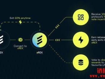 Linea、Consensys携手Nile推出DEX Etherex，原生代币REX如何分配？
