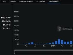 Hyperliquid七月交易量创新高超越Robinhood，估值回落是买入机会吗？