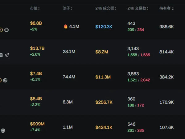 早报|加密市场连续三日下跌；Cloudflare疑似受到攻击；Blockchain.com计划2026年IPO上市