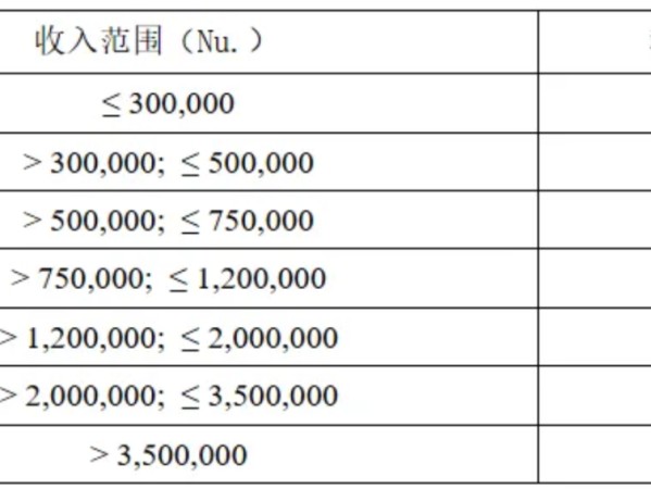 第三大比特币主权持有者不丹：加密货币税收与监管制度一览