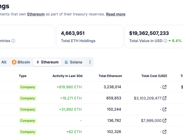 Sharplink将在Linea上部署2亿美元以太坊（ETH）以释放DeFi收益