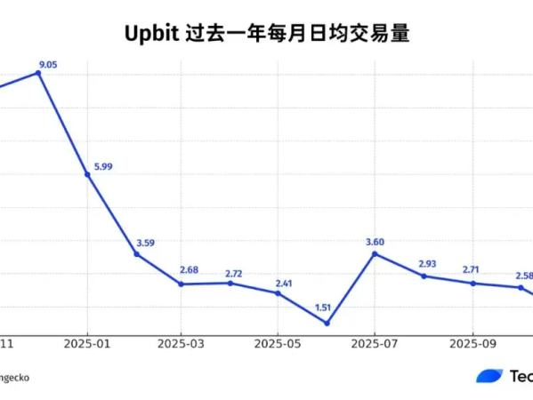 讲个鬼故事，连韩国人也不怎么炒币了