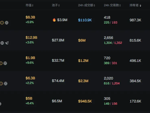 早报|灰度XRP现货ETFGXRP已上市；比特币现货ETF持续4周净流出；何一确认Binance追缴Alpha违规操作用户不当获利