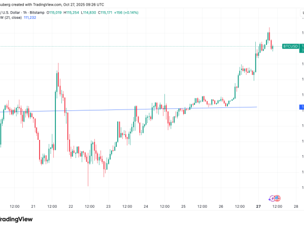 BTC价格瞄准创纪录的月度收盘：本周比特币需要了解的5件事