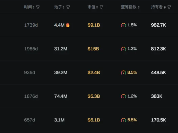 早报|美股收盘三大股指齐挫；灰度宣布免收SolanaETF管理费，直至基金资管规模达10亿美元；Ripple以400亿美元估值完成5亿美元融资