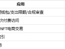 Coinbase、Google、a16z等巨头齐聚，X402如何撬动千亿级的支付市场