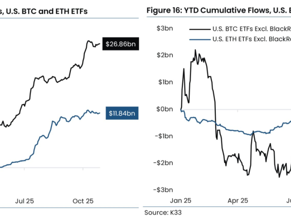 "没有贝莱德，就没有派对"：比特币（BTC）和山寨币ETF投资面临挑战