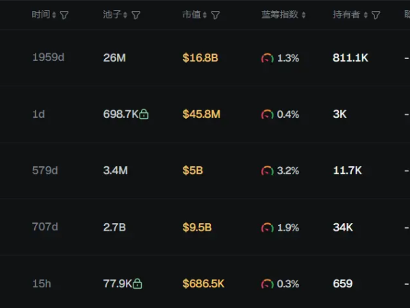 早报|过去24小时全网爆仓超10亿美元；MegaETH公募超额认购27.8倍