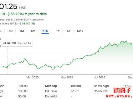 Robinhood将取代赌场营运商Caesars Entertainment加入标普500指数