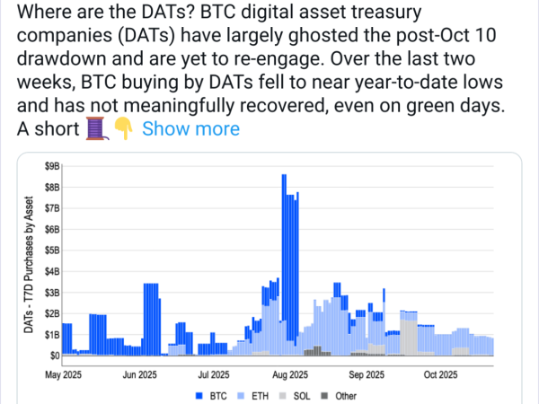 比特币（BTC）、以太坊（ETH）资产管理公司自加密货币暴跌以来“集体消失”
