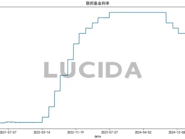 美联储降息，币圈却闪崩4000亿：高杠杆与流动性危局下的市场真相