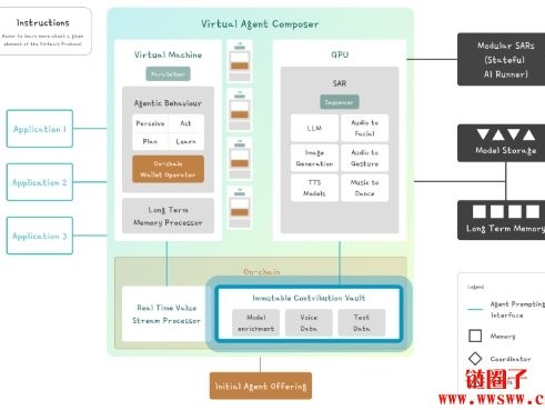 什么是VIRTUAL Agents？VIRTUAL代币支撑AI agent经济的关键角色