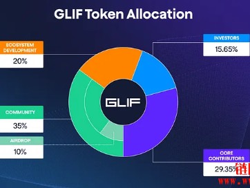 空投1亿枚代币！Filecoin最大DeFi协议GLIF宣布发币