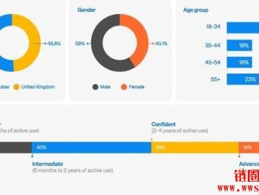 钱包、支付、AI：加密货币的未来，你准备好了吗？