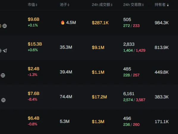 早报|Lighter24小时交易量突破110亿美元；CircleQ3财报公布；Strategy美股市值跌破其BTC持仓价值
