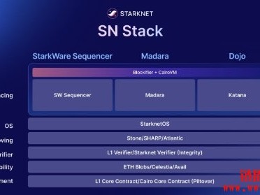 Starknet推出SN Stack，助力去中心化应用开发