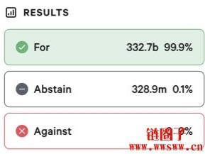Floki ETP提案获Floki DAO压倒性通过！将在瑞士证交所SIX上市
