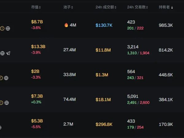 早报|美股加密货币相关股票盘前普遍上涨；PeterSchiff表示MSTR的整个商业模式是一场骗局；比特币与以太坊的杠杆仓位正在加速出清