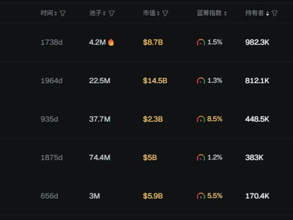 早报|美股收盘，道指跌225点，纳指涨0.46%；比特币借贷平台Lava宣布完成2亿美元融资；代币网络协议遭黑客攻击，以太坊一度暴跌9%
