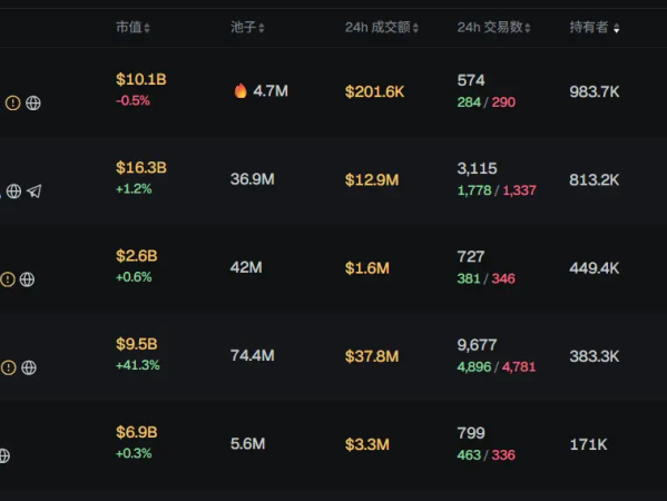 早报|美参议院就“结束政府停摆方案”的程序性投票已获通过；今年已有约464万枚比特币从休眠钱包中转出；Monad代币公售将于11月17日启动