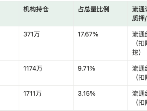 降息后，机构牛市还能走多远？