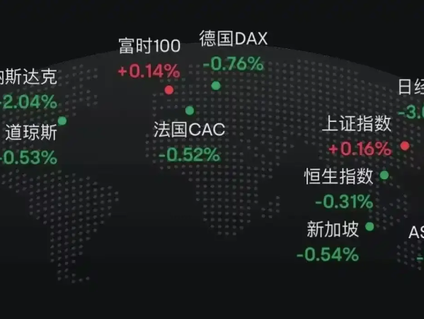 为什么美国政府开门比特币才能涨？