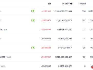 USUAL获千万融资，稳定币USD0跃升市值第七大稳定币