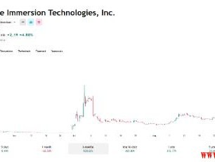 Cathie Wood大力支持，方舟成BitMine最大股东
