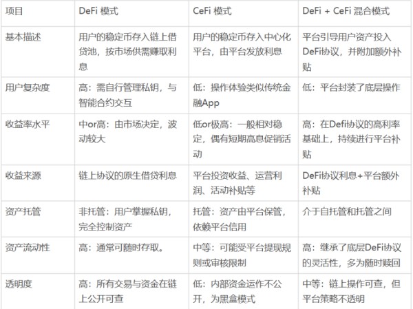 降息周期开启：稳定币理财如何实现5%+的年化收益？​​ 
