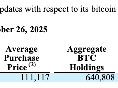 Strategy录得年内最慢月度购买纪录，10月仅增持778枚比特币（BTC）