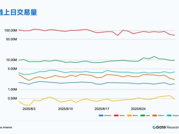 2025年8月Web3链上数据解读：以太坊机构押注再创新高，新公链加速吸金