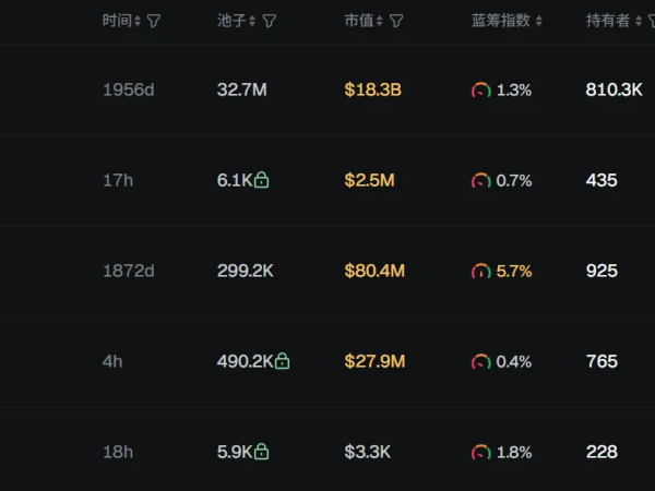 早报|BitwiseSolana质押ETF将于周二上市；花旗与Coinbase合作提供稳定币支付服务