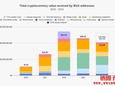 加密货币成替罪羊？美国银行机构才是洗钱大本营