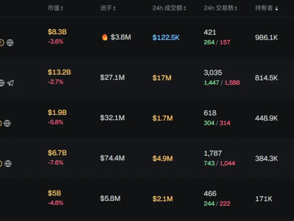 早报|英伟达公布Q3财报；贝莱德注册iShares以太坊质押ETF；Vitalik表示如果贝莱德规模继续扩大，以太坊将面临威胁