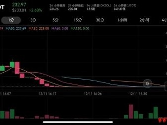 韩国金监院出手调查Coinone上 Movement代币滑价事件