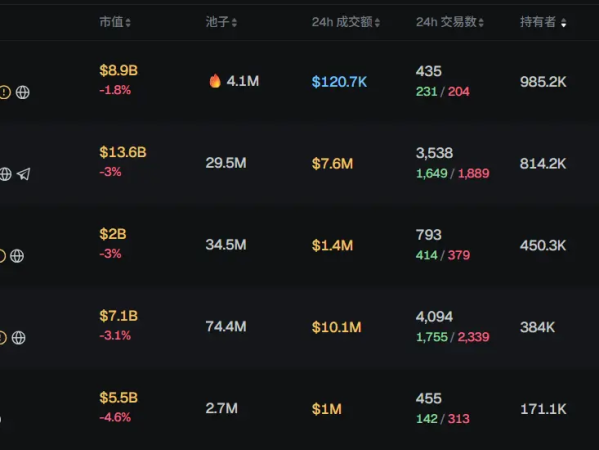早报|比特币创下数月来最大单周跌幅；日本金融厅拟将BTC等105种加密货币重新分类为“金融产品”；ETF单周净流出超14亿美元
