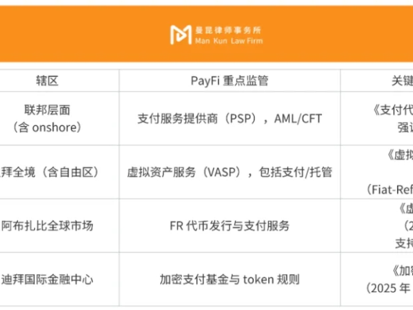 PayFi在阿联酋：业务合规风险解析
