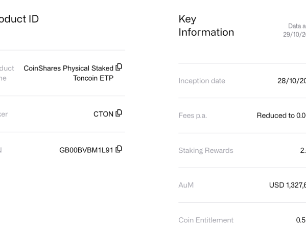 CoinShares推出支持质押的Toncoin（TON）ETP
