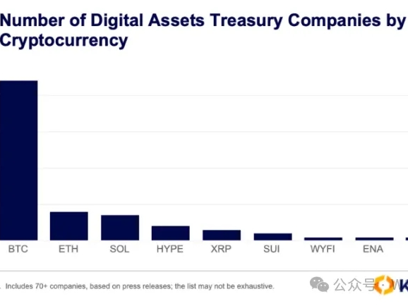 全村人的希望：待批的 155 种山寨币 ETF 能否带来全面牛市？