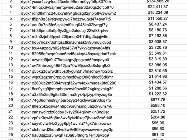 DYdX社区将就46.2万美元赔付提案进行投票