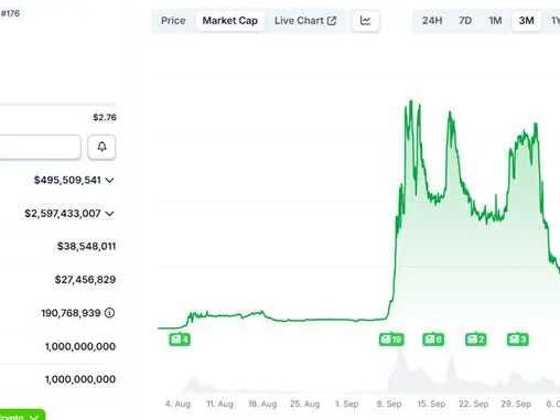 野蛮收割之下，谁在期待下一个COAI？