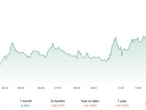 以太币狂飙9%站上3600美元，竞争币旺季一触即发？