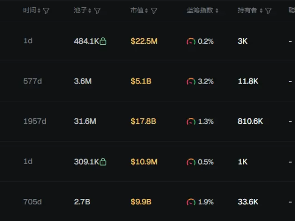 早报|402bridge疑似被盗，超200位用户USDC被转走；MetaMask推出奖励积分计划