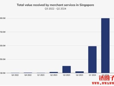 新加坡监管加强消费者保护，让过往的机构交易份额转向零售