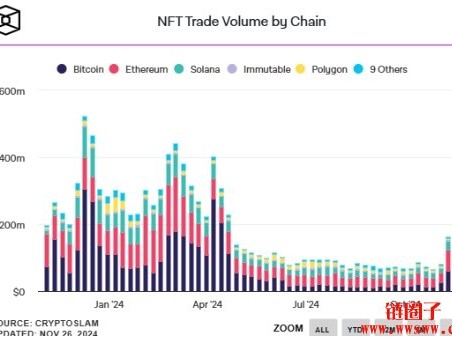 牛市来临NFT未回暖？Kraken宣布停止NFT相关业务