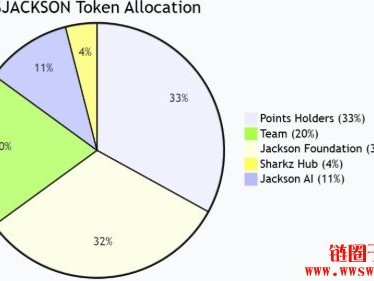 Jackson.io发行原生代币JACKSON、首阶段24% TGE活动正式启动