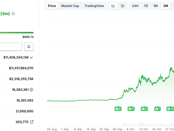 1460%涨幅之后，重新审视ZEC的价值基础