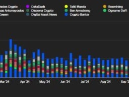 YouTube币圈影片观看次数创一年新高，散户FOMO指标出现？